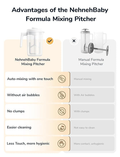Electric Formula Pitcher, 36 oz Baby Formula Mixing Pitcher, Automatic Baby Formula Mixer, Bidirectional Stirring Breastmilk Pitcher, Locking Lid Smooth Formula Maker Milk Storage for Fridge（White)