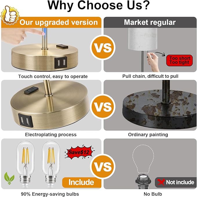 Lynnoland Set of 2 Touch Control Table Lamps with 2 USB & AC Outlet, 3-Way Dimmable Bedside Nightstand Lamps for Bedroom Living Room Nursery, 800 Lumens 3000K Warmlight Bulbs Included