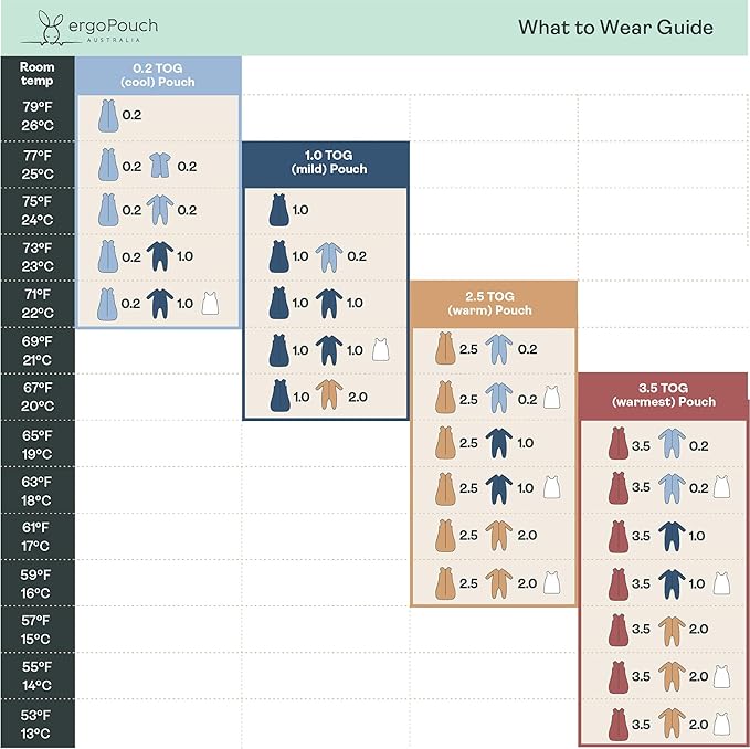 ergoPouch Jersey Sleeping Bag 0.2 TOG – Arms-Out Baby Sleep Sack, Ideal Transition from Swaddling, Slim Fit Keeps Baby Secure & Comfortable, Soft Breathable Fabric (3–12 Months, Oatmeal Marle)