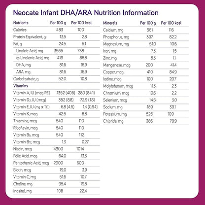 Nutricia Neocate Infant - Hypoallergenic, Amino Acid-Based Baby Formula - Well-Tolerated & Supports Normal Growth - Infant Formula with DHA, ARA & Iron - 14.1 oz can (Pack of 1)