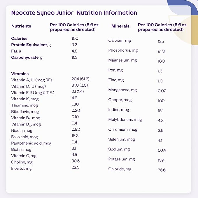 Nutricia Neocate Syneo Junior - Hypoallergenic, Dairy-free, Amino Acid-Based Formula for 1+ Years - For Toddlers, Kids & Teens - Powdered Formula - Syneo Junior - 14.1 oz can (Case of 1)