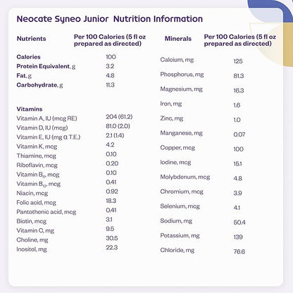 Nutricia Neocate Syneo Junior - Hypoallergenic, Dairy-free, Amino Acid-Based Formula for 1+ Years - For Toddlers, Kids & Teens - Powdered Formula - Syneo Junior - 14.1 oz can (Case of 1)