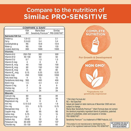 Amazon Brand - Mama Bear Sensitivity Baby Formula Powder, 2'-FL HMO, for Fussiness & Gas when Sensitive to Lactose, Non-GMO, 22.5 oz, 1.4 pound (Pack of 1)