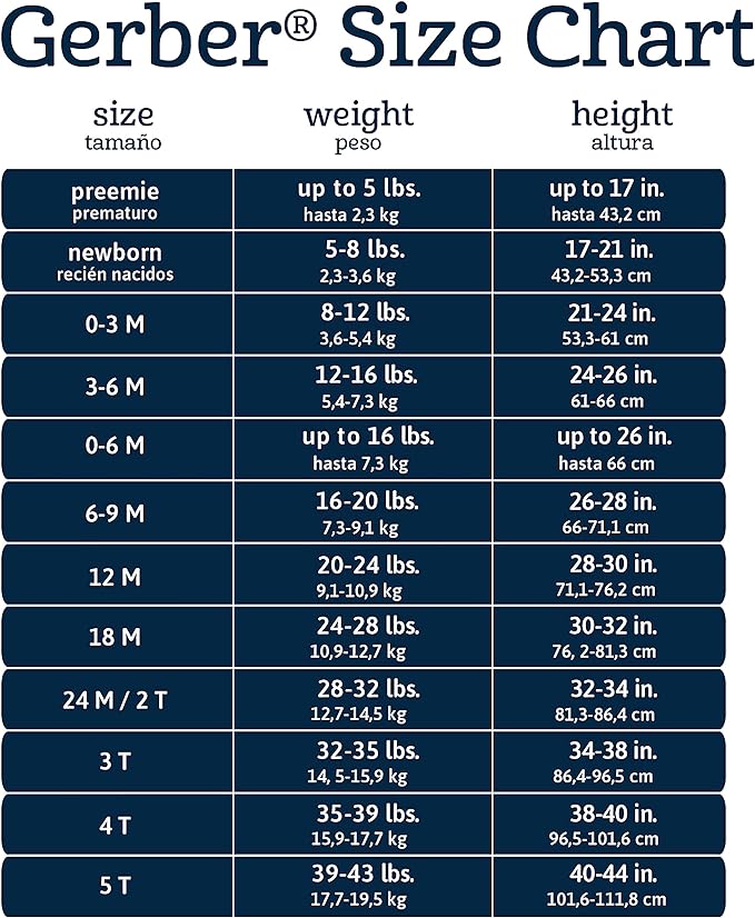 Gerber Unisex Baby 5-Pack Short-Sleeve Onesies