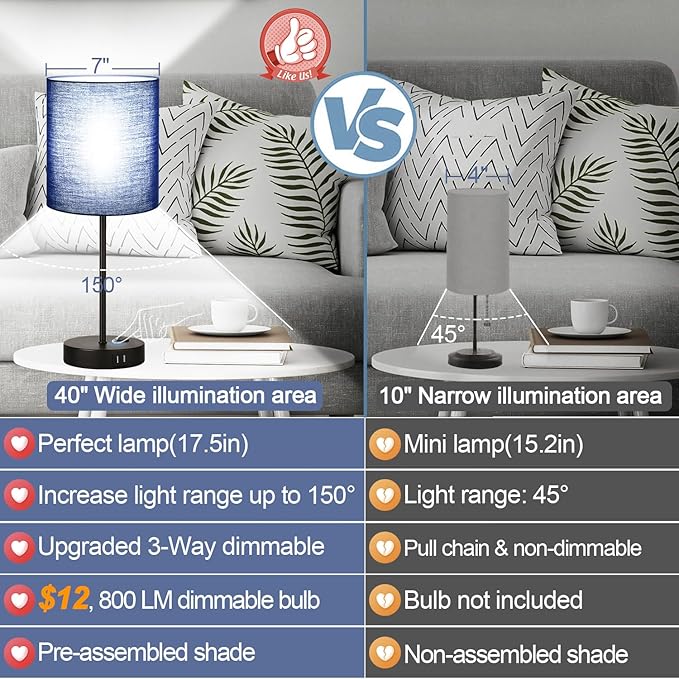 Lynnoland 2 Pack Touch Control Table Lamps with 2 USB & AC Outlet, 3-Way Dimmable Bedside Nightstand Lamps for Bedroom Living Room Nursery, 800 Lumens 5000K Daylight Bulbs Included