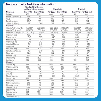 Nutricia Neocate Junior - Hypoallergenic, Dairy-free, Amino Acid-Based Formula for 1+ Years - For Toddlers, Kids & Teens - Powdered Formula- Vanilla - 14.1 oz can (Case of 1)
