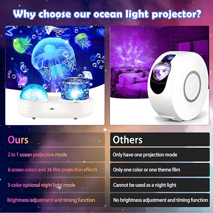 Ocean Kids Night Light Projector,360°Rotating Jellyfish Lamp Projector with 7 Films & Timer Sensory Lights,Baby Toddler Bedroom Ceiling Projector, Birthday Christmas Gifts for Children Adults