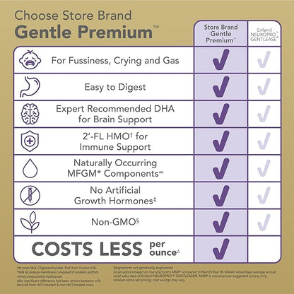 Amazon Brand - Mama Bear Gentle Premium Baby Formula Powder, DHA for Brain Support, Gentle Immune Blend 6, 2'FL HMO, For Fusiness, Crying & Gas, 21.5 oz, 1.34 pound (Pack of 1)