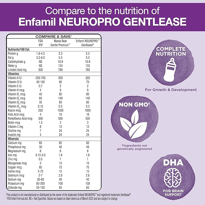 Amazon Brand - Mama Bear Gentle Premium Baby Formula Powder, DHA for Brain Support, Immune Blend 6, 2'FL HMO, For Fusiness, Crying & Gas, 33.2 Ounce (Pack of 1)