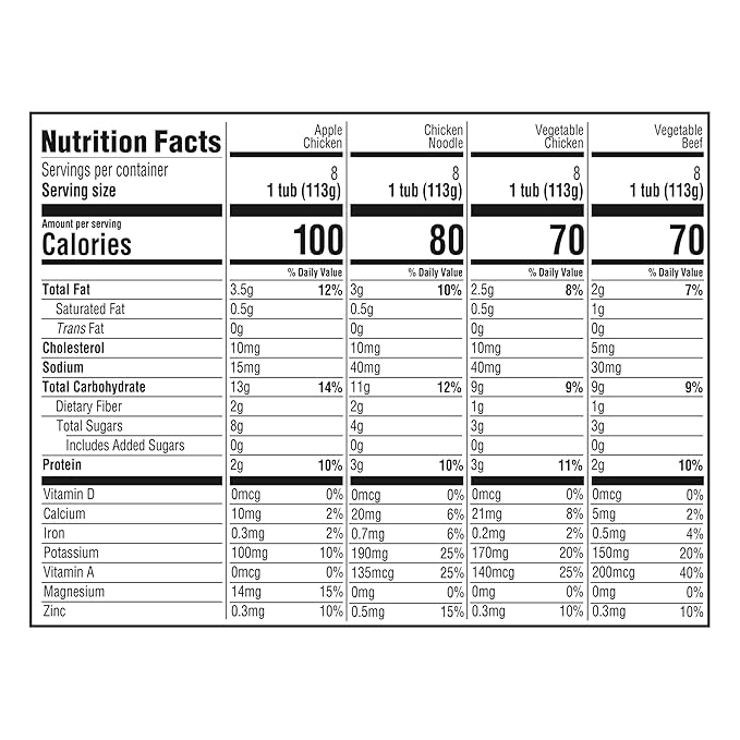 Gerber Stage 2 Baby Food, Nourishing Blends Tubs, Baby Puree, Variety Pack, 32PK