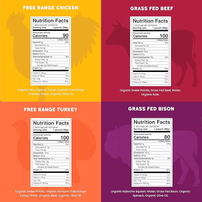 Serenity Kids 6+ Months Baby Food Pouches - Nutrient-Packed Meat Puree with 5g Protein - Organic Baby Food with Ethically Sourced Meat & Veggies - Convenient On-the-Go Toddler Snacks - 3.5 Oz, 8 Pack