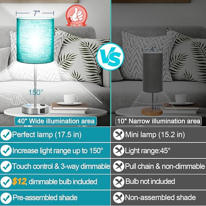 Lynnoland Green Touch Table Lamps Set of 2 with 2 USB & AC Outlet, 3-Way Dimmable Bedside Nightstand Lamps for Bedroom Lamps Living Room Nursery, 800 Lumens 5000K Daylight Bulbs Included